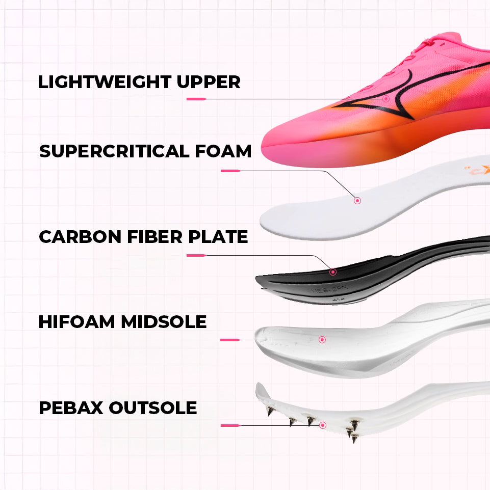 Hyper Carbon CPX Track Spikes